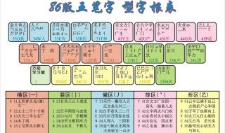 五笔口诀表24键字根