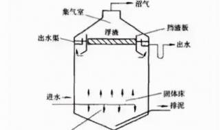 沼气原理