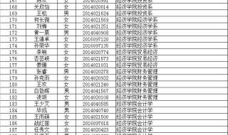 2020年哈尔滨师范大学各省录取分数线